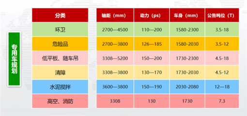 齐心协力·驾享未来 东风福瑞卡国六新品品鉴会暨清障服务答谢会圆满举行